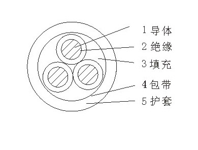 湖北电缆生产厂家